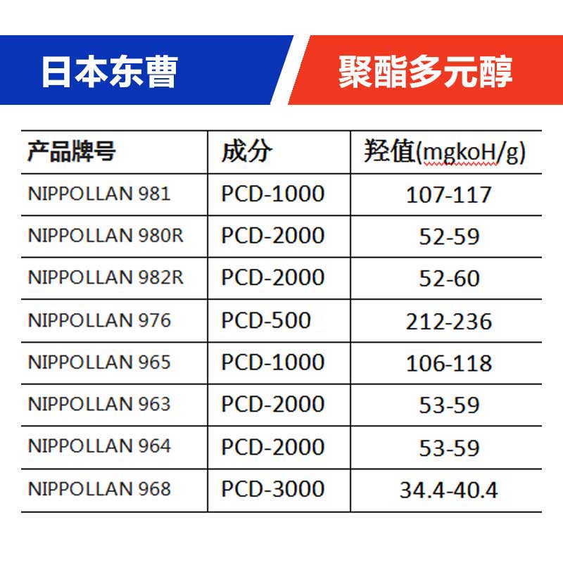 聚碳酸酯二醇TOSOH日本東曹Nippollan980R柔軟型聚碳